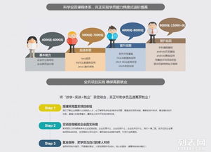 石家莊新華電腦學(xué)校 培養(yǎng)軟件開發(fā)高級(jí)工程師的專業(yè)搖籃