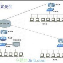 深圳今題軟件 深耕計(jì)算機(jī)軟件開發(fā)，助力硬件技術(shù)創(chuàng)新